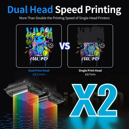 Colorsun 1600-H2 Dual-Head Industrial DTF Printer