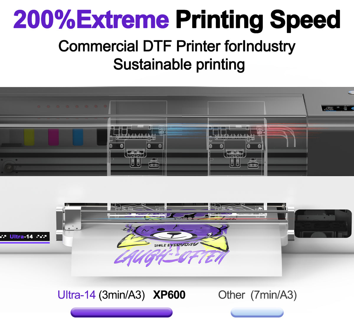 Colorsun Ultra14-i3200 Industrial DTF Printer 2026