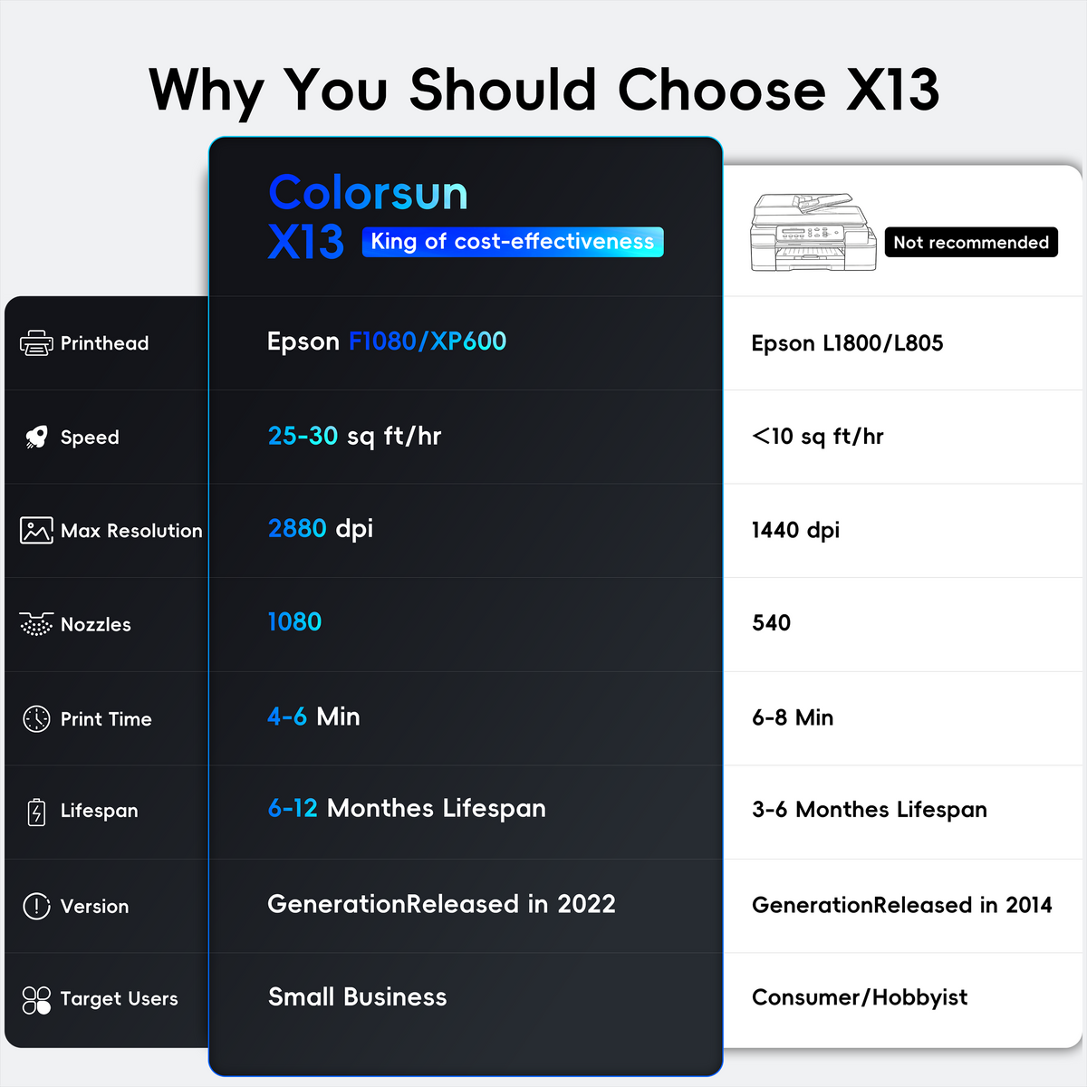 Colorsun X13 DTF-Drucker
