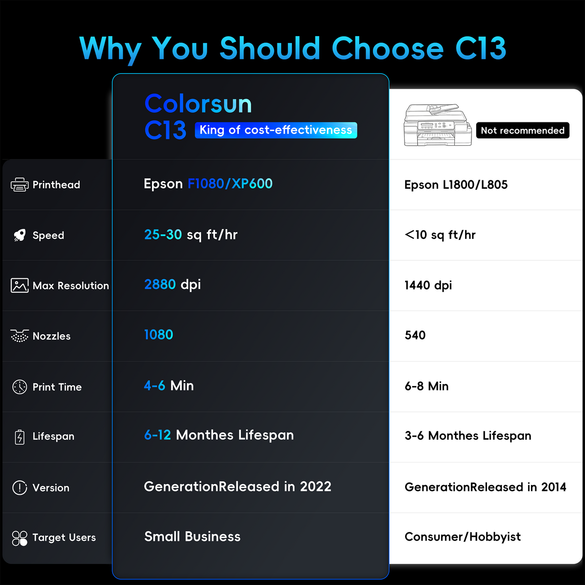 Colorsun C13-XP600 A3+ DTF Printer